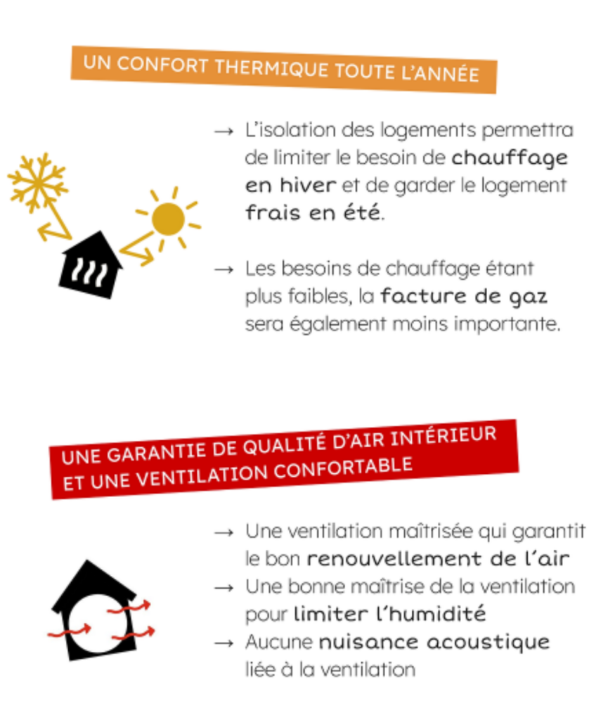 Copropriété PAPUS II : confort thermique et qualité d'air confortable

